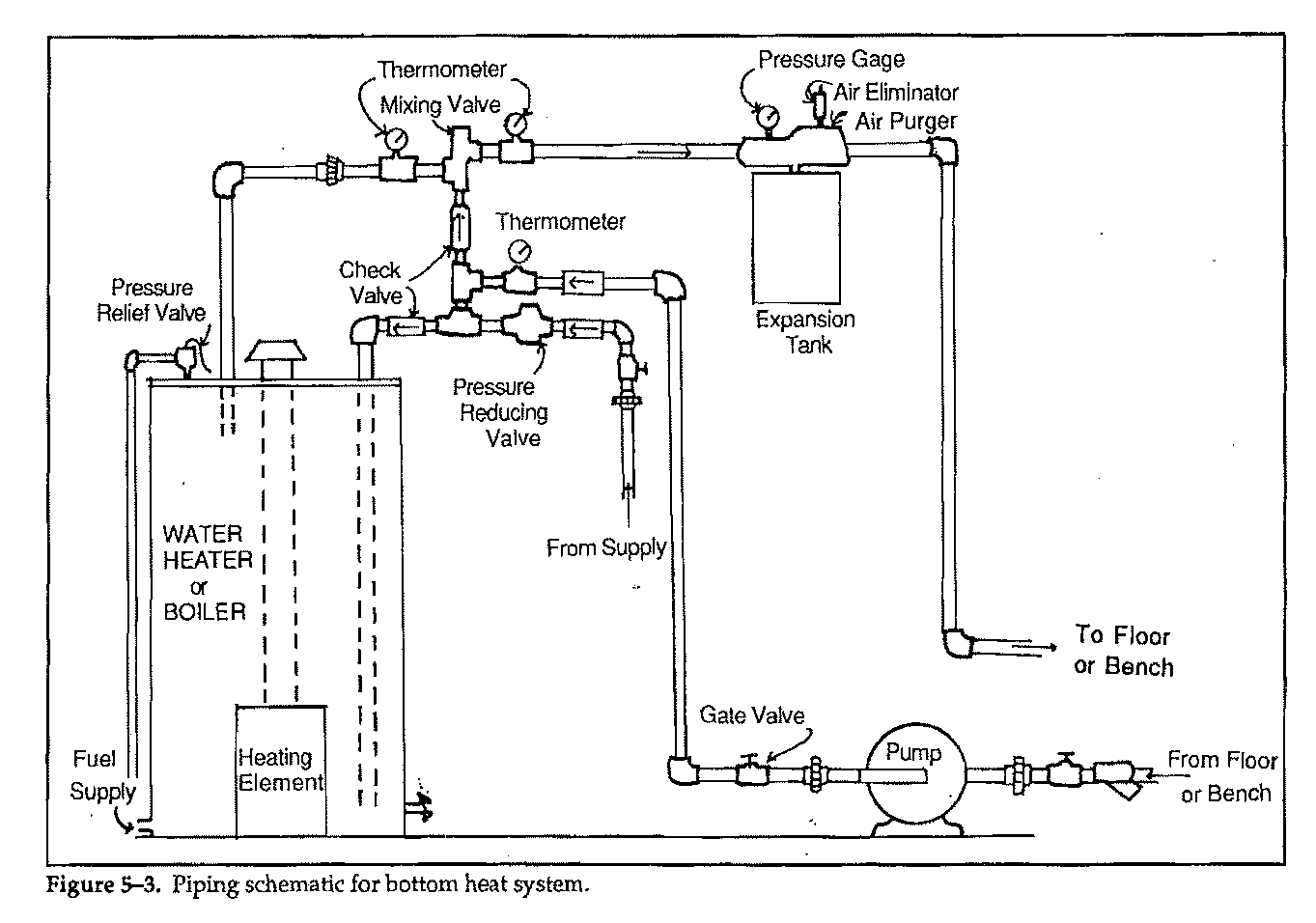 Steam To Hot Water Heat Exchanger Piping Diagram