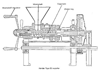 Diagram of CeCoCo oil press