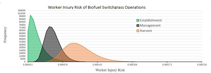 Switchgrass-Worker-Injury-Risk